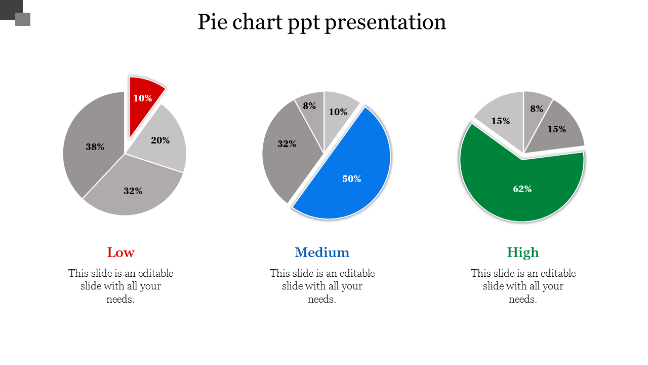 pie chart ppt presentation